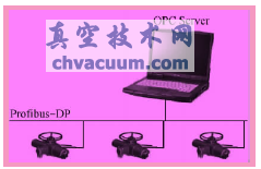 通信試驗硬件連接