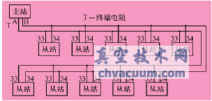 Profibus-DP總線在智能型電動執行機構中的應用