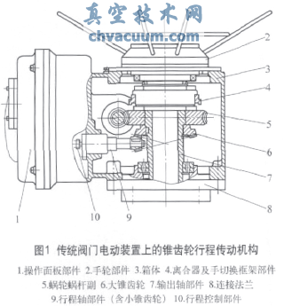 面齒輪傳動在閥門電動裝置上的應(yīng)用