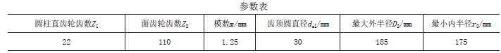 面齒輪傳動在閥門電動裝置上的應(yīng)用