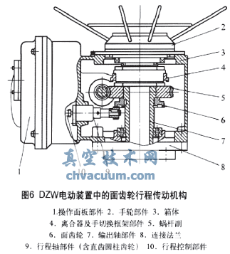面齒輪傳動在閥門電動裝置上的應(yīng)用