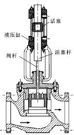 調(diào)節(jié)閥示意圖