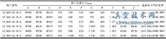 軋鋼加熱爐用三通閥的設(shè)計