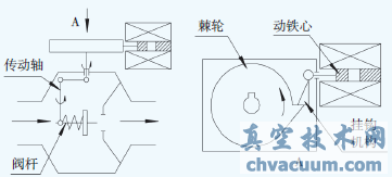 棘輪式簡圖