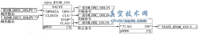 閥門控制模塊Valve的引用實例