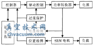 SRM調速控制系統硬件結構圖
