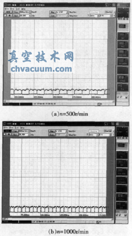 不同轉速下的電流曲線