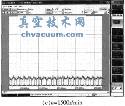 不同轉速下的電流曲線