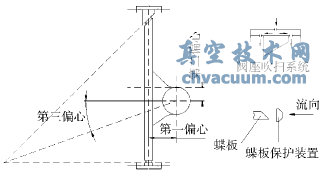 三偏心金屬密封蝶閥的原理和保護(hù)設(shè)計(jì)