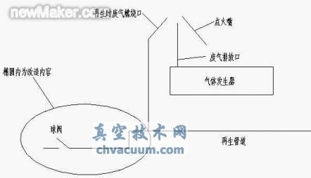 用凈化后的天然氣代替甲醇-丙酮齒輪滲碳的質量及經濟效益