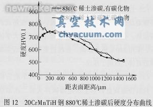 采用稀土共滲技術解決汽車齒輪滲碳存在的問題