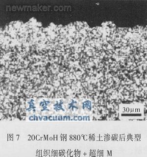 采用稀土共滲技術解決汽車齒輪滲碳存在的問題