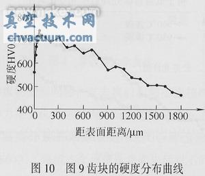 采用稀土共滲技術解決汽車齒輪滲碳存在的問題