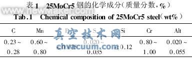 噴丸強化對25MoCr5鋼滲碳齒輪組織及性能的影響