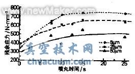 殘余應力隨時間的變化規律