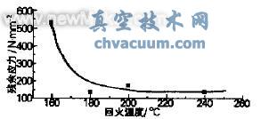 殘余應力場的低溫回火松弛