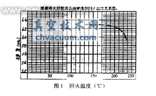 鉻鎳鋼齒輪滲碳淬火新工藝