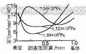 18Cr2Ni4WA鋼未冷處理試樣不同載荷下的磨損特性