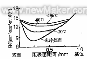 18Cr2Ni4WA鋼不同原始奧氏體量
