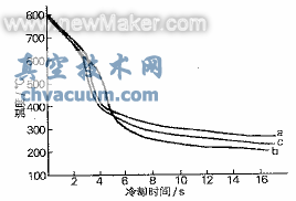 板材零件滲碳淬火中出現的問題及改進