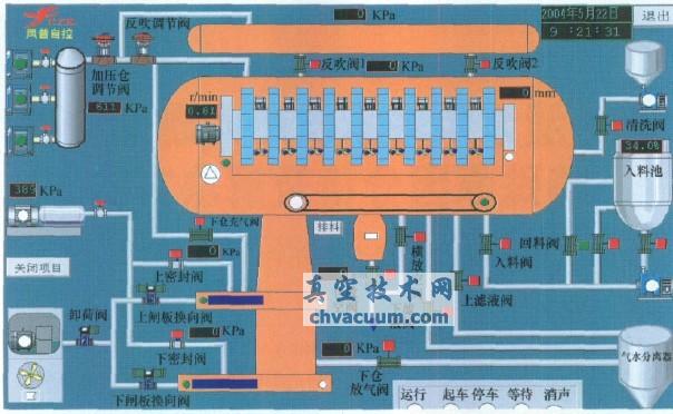 GPJ-120型盤式加壓過濾機(jī)微機(jī)操作監(jiān)控界面