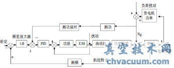 汽輪機功率