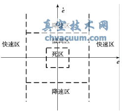 帶反向PWM的五步開關法相平面圖