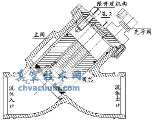快開閥結構簡圖