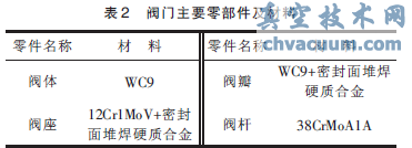 電動主汽門結(jié)構(gòu)圖