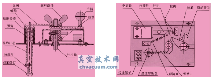 常開(kāi)式電動(dòng)防火閥操作裝置原理圖