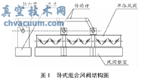 地鐵車站組合風閥的施工