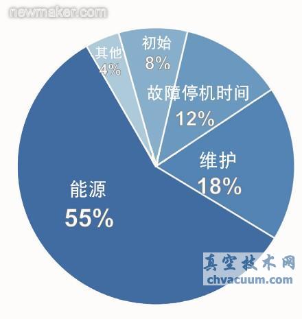 泵送系統整體節能方法