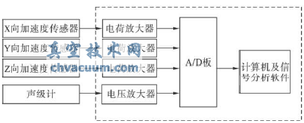 測試儀器系統