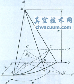 三偏心蝶閥密封面聯(lián)動(dòng)磨削的運(yùn)動(dòng)特性分析