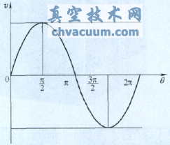三偏心蝶閥密封面聯(lián)動(dòng)磨削的運(yùn)動(dòng)特性分析