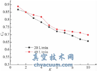 錐閥流場的數值模擬與結構優化