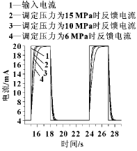 減壓閥調(diào)定壓力的影響