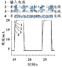 系統(tǒng)壓力的影響
