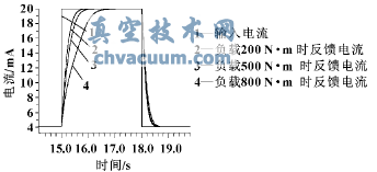 模擬負(fù)載的影響