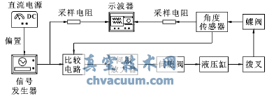 試驗系統(tǒng)原理圖