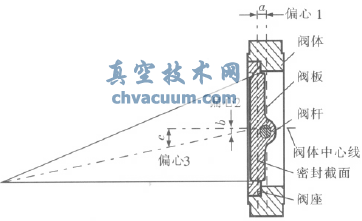 三偏心蝶閥結構示意圖