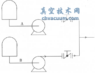 并聯泵出口管線上的蝶閥
