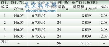 調(diào)門設(shè)計(jì)數(shù)據(jù)