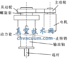 執(zhí)行器傳動機構(gòu)