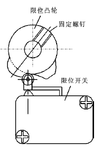 限位控制