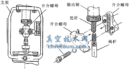 輸出軸和閥桿連接