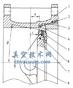 蝶閥結構