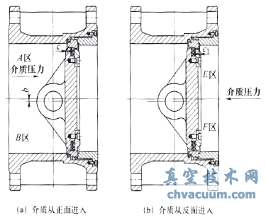 閥門全關時介質進入的不同情況