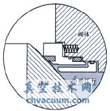 火燒試驗對管線球閥閥座結(jié)構(gòu)的要求