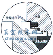 火燒試驗對管線球閥閥座結(jié)構(gòu)的要求